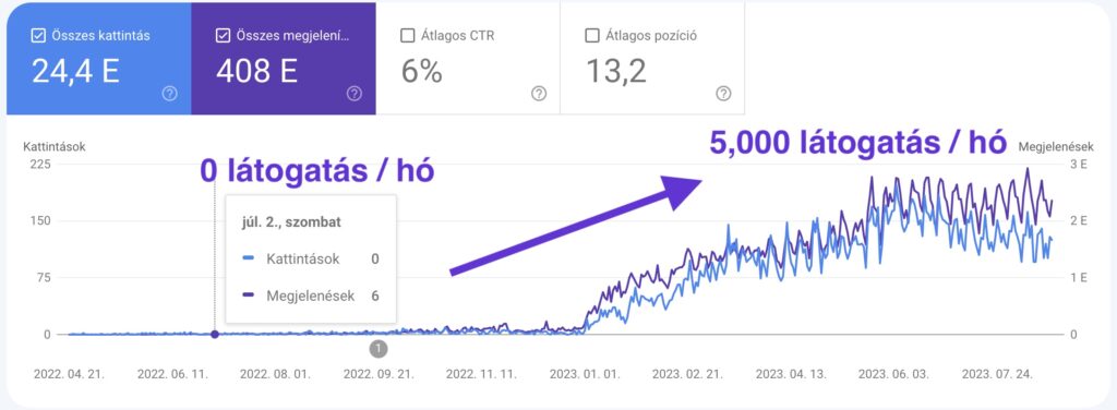 Betonbooster Google Search Console
